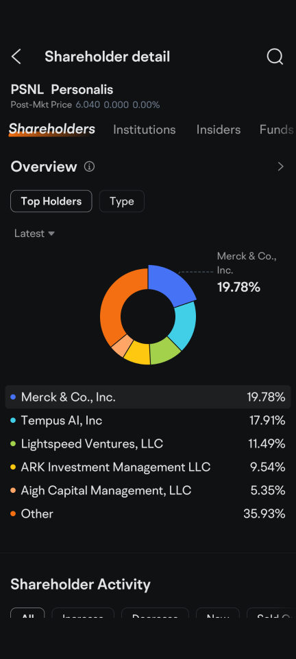 LOTS OF NOTABLE NAMES IN THIS STOCK!