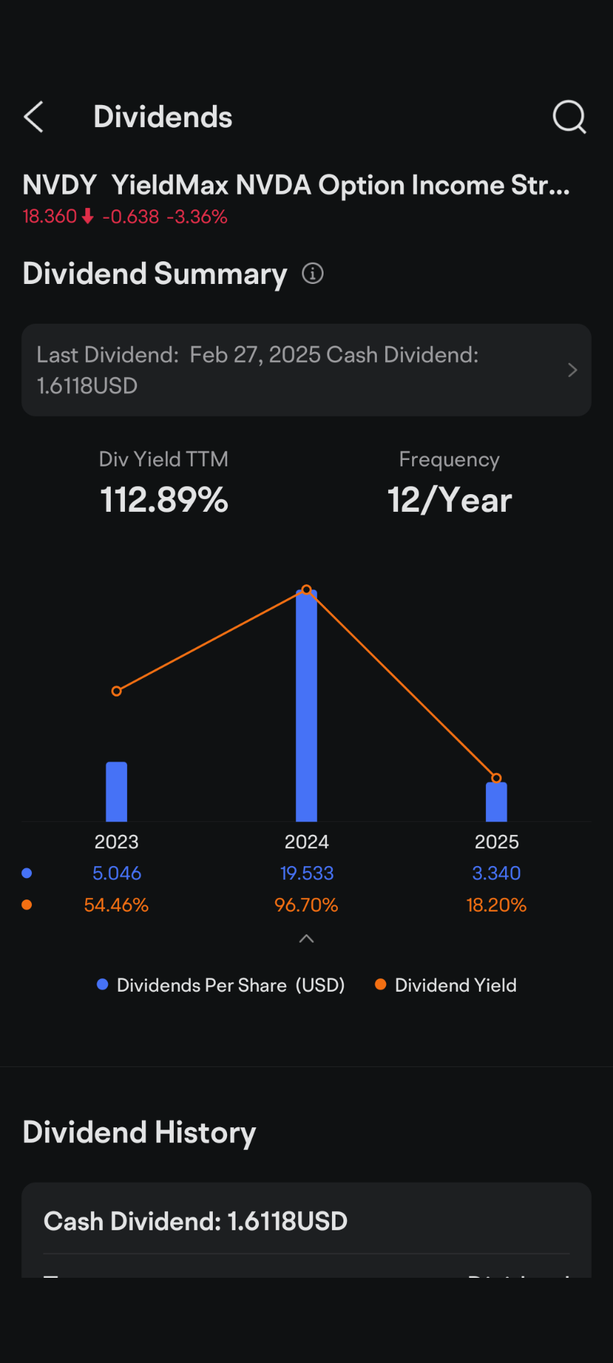 NVDA期权收益策略ETF-YieldMax (NVDY.US)$ NVDY的分红日（D日）已定，这对nvda股票偏离... - moomoo 社区