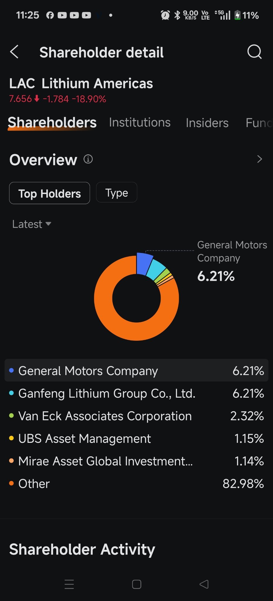 Lithium Americas (LAC.US)$ 你真的认为作为中国锂矿商的赣锋锂业会帮助美国政府开采锂吗？ $C... - moomoo 社区
