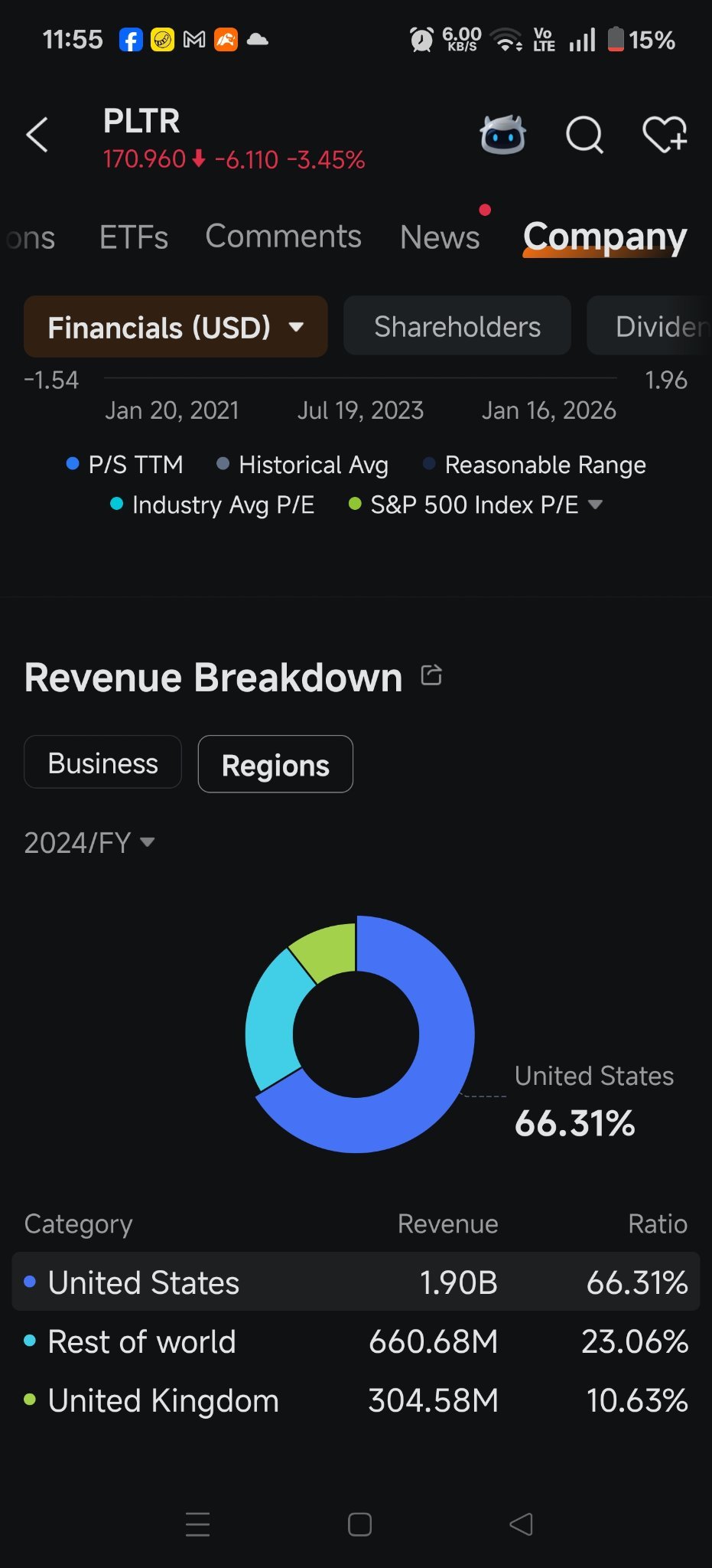 パランティア テクノロジーズ A (PLTR.US)$ 2027年は欧州の顧客の終わりを告げる年となるでしょう。 $グ... -  moomooコミュニティ