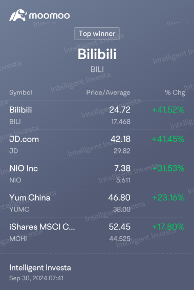 Chinese Bazooka 🐮📈