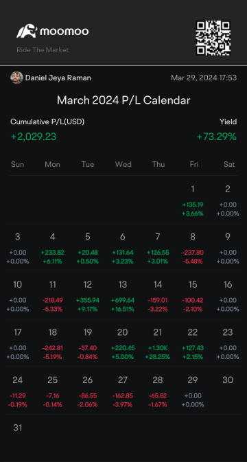 March 2024 in Moomoo