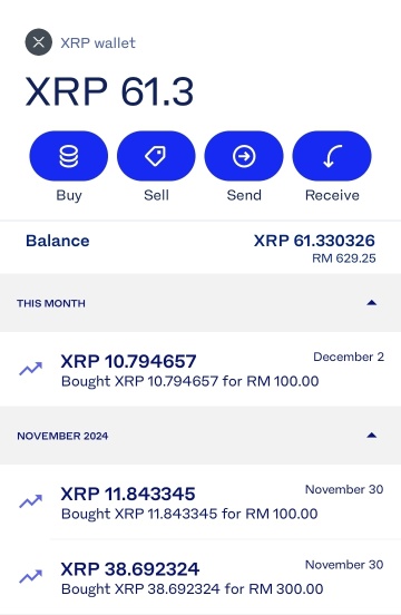 10% down since the last purchase...