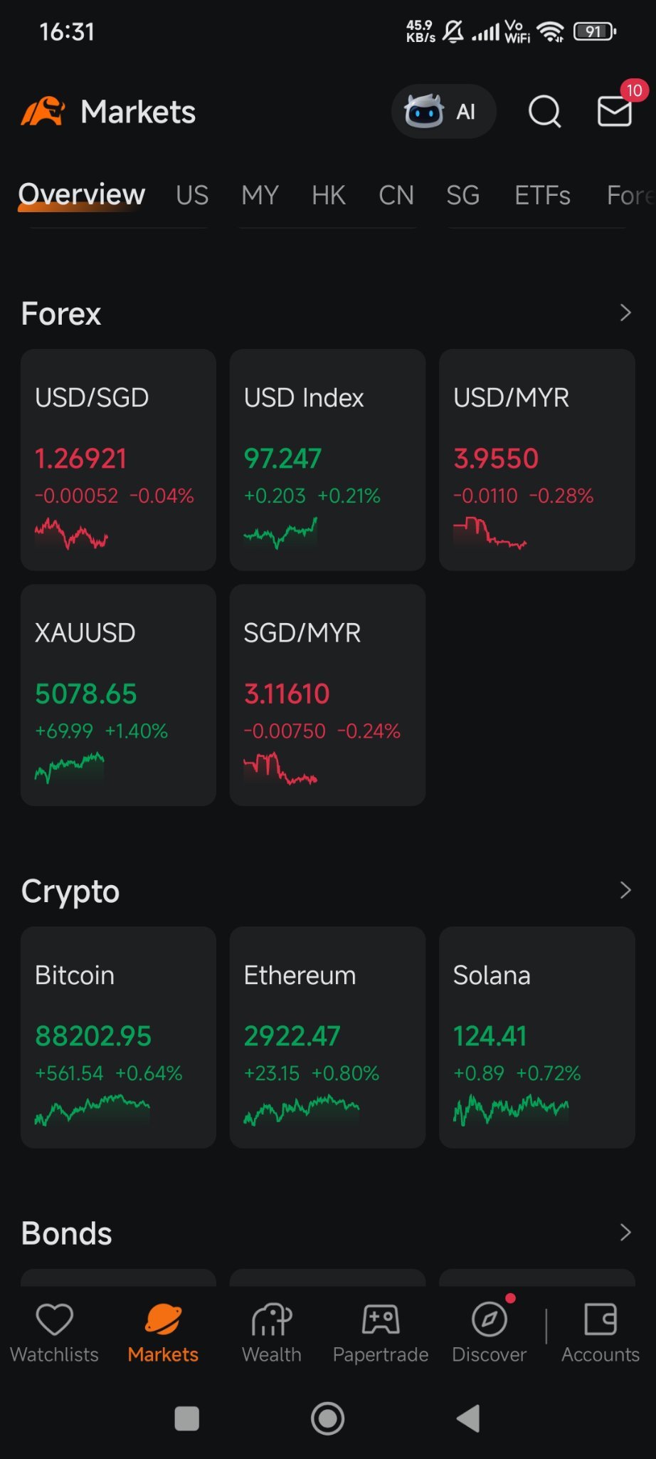 銀/米ドル (XAGUSD.FX)$ やばいよ、みんな。ドルインデックスが強くなってきてる。最悪だ。 - moomooコミュニティ