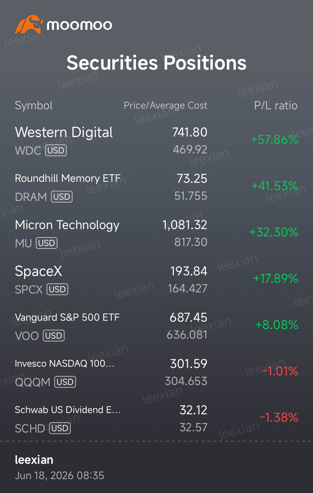 Half a year of investing