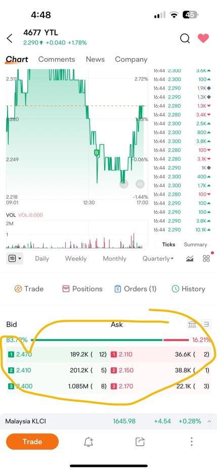 Why the purchase price is higher than. Sell price a lot but not transaction moving ? Anyone know?