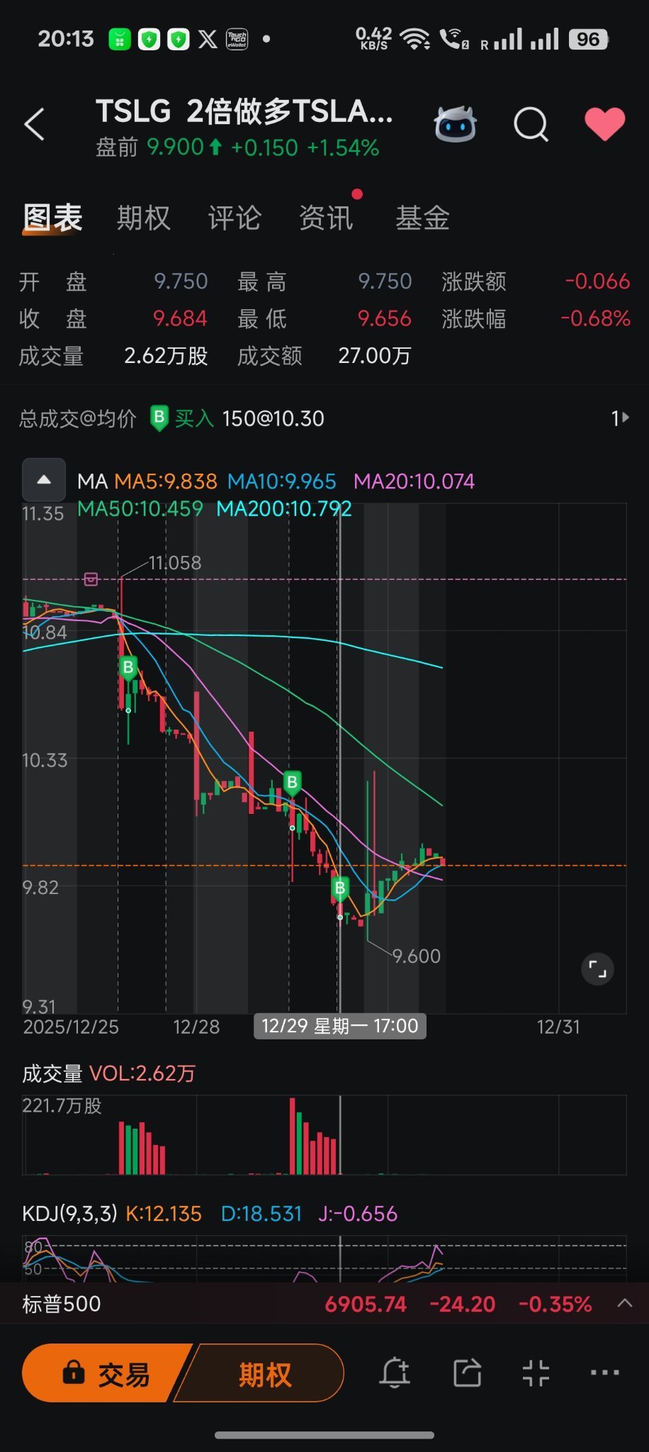 $2倍做多TSLA ETF-Leverage Shares (TSLG.US)$ 为什么昨天买在10.3今天突然跌到9.... - moomoo 社区