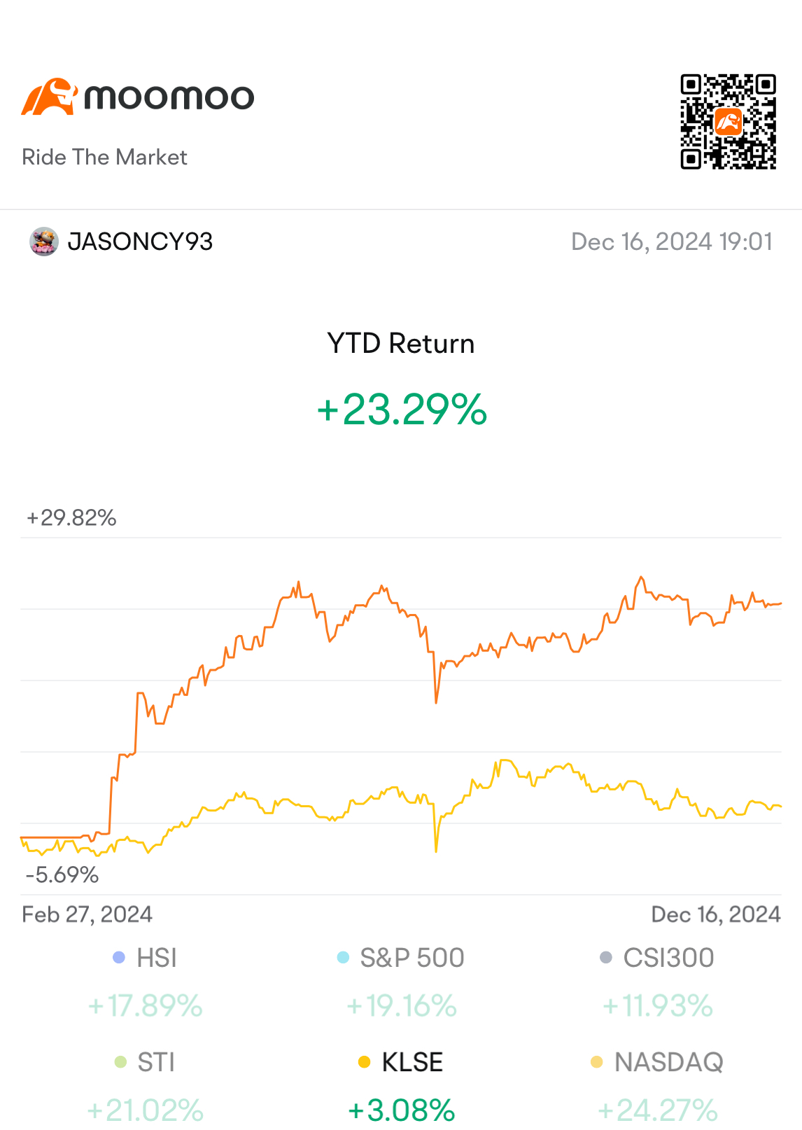 2024-Stock Dividend Investment (Year One)