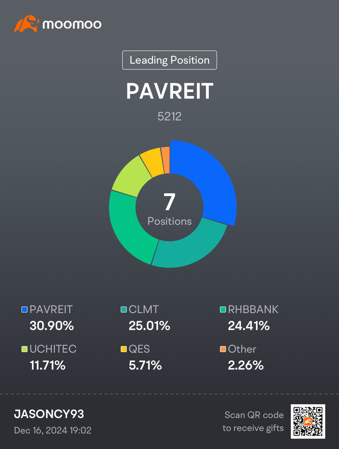 2024-Stock Dividend Investment (Year One)