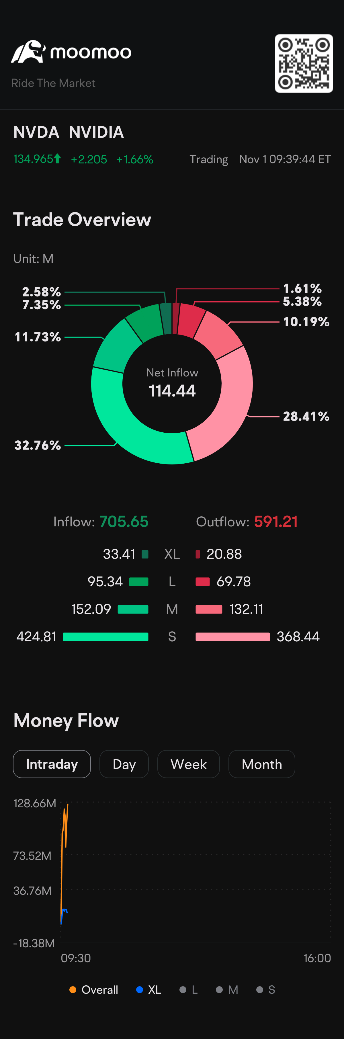 $エヌビディア (NVDA.US)$