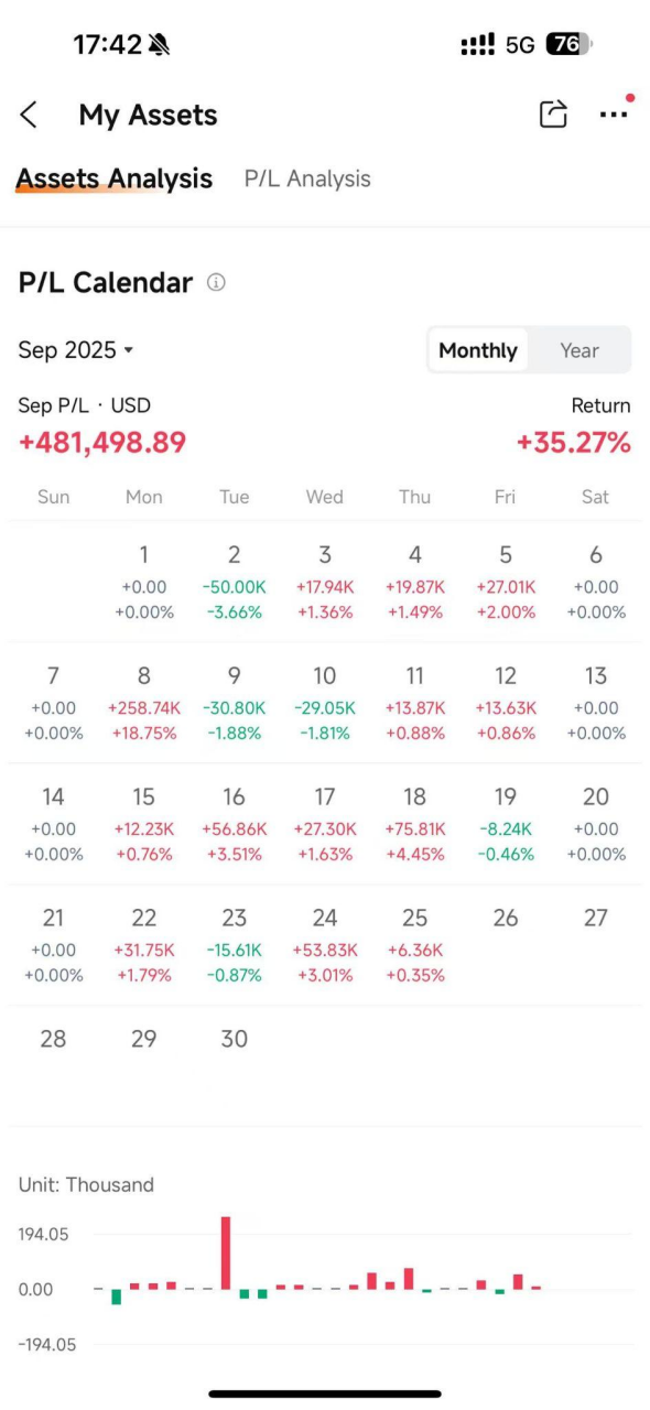 從幣圈踏足美股,我爲何敢滿倉虛值期權?