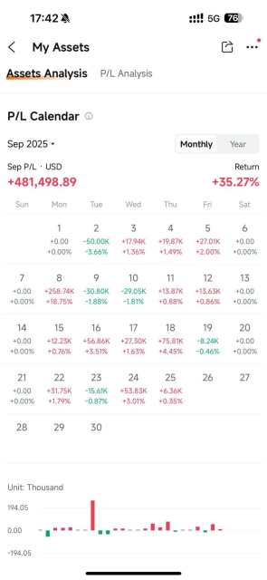 從幣圈踏足美股，我爲何敢滿倉虛值期權？