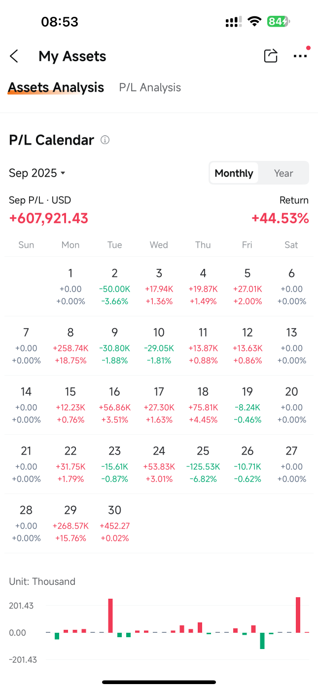 从币圈踏足美股，我为何敢满仓虚值期权？