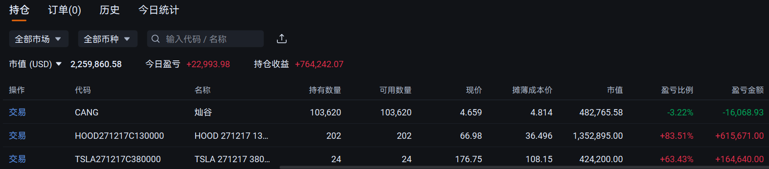 更新下我美股仓位近况,让大家一起焦虑下