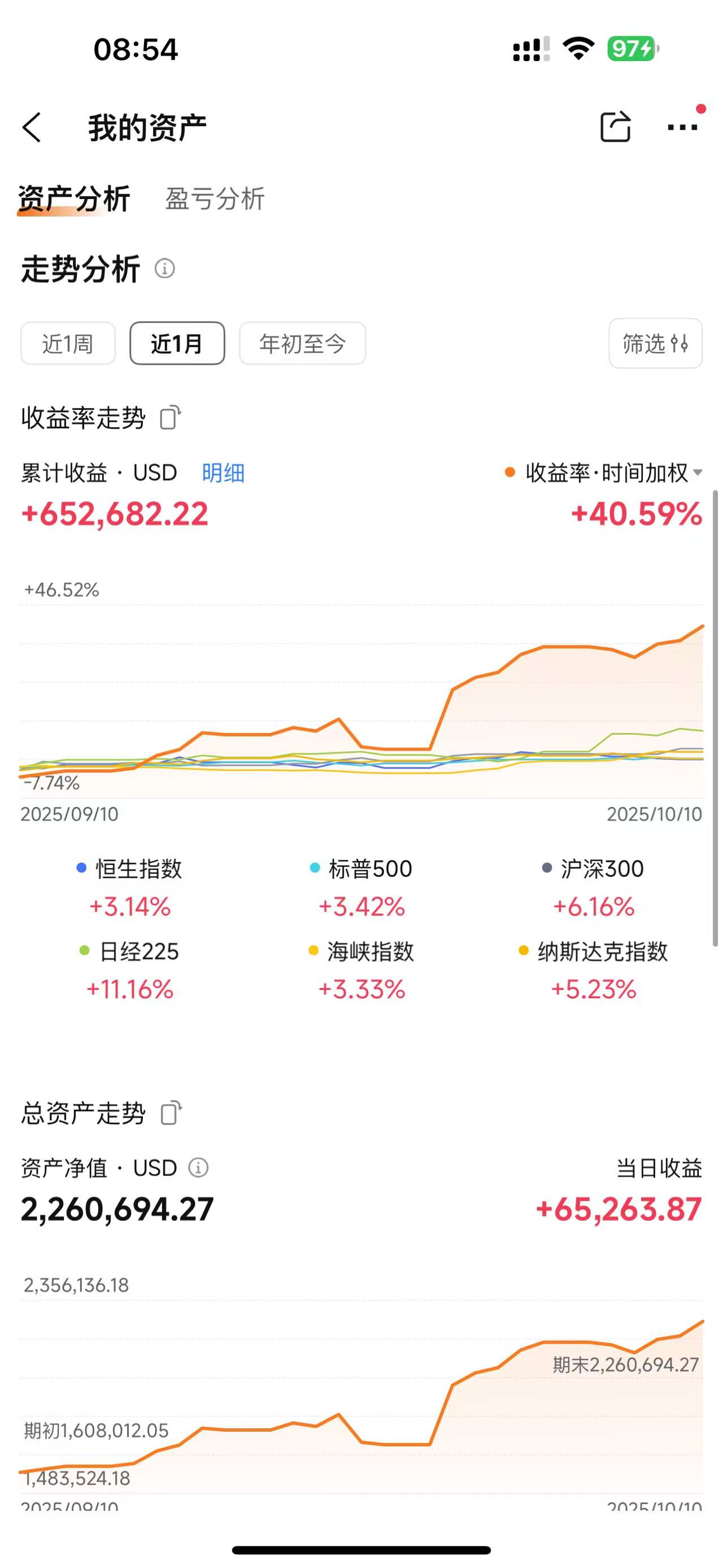 更新下我美股仓位近况,让大家一起焦虑下