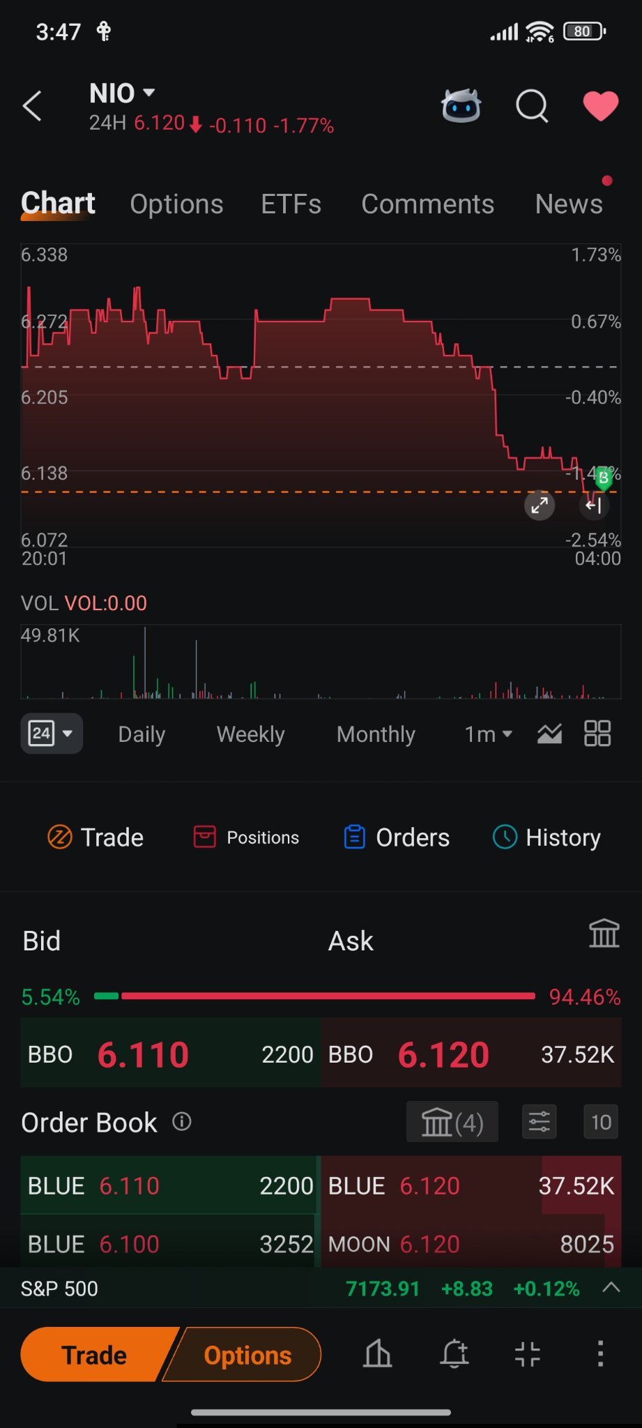 $蔚来 (NIO.US)$