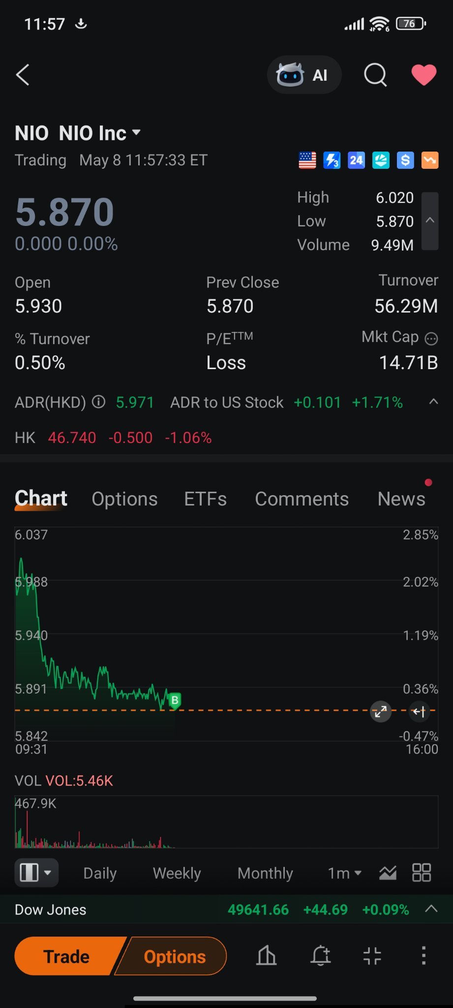$蔚来 (NIO.US)$