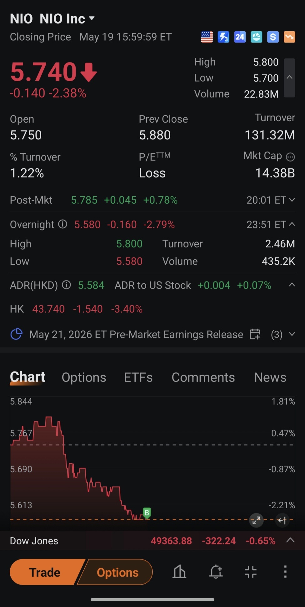 $NIO Inc (NIO.US)$