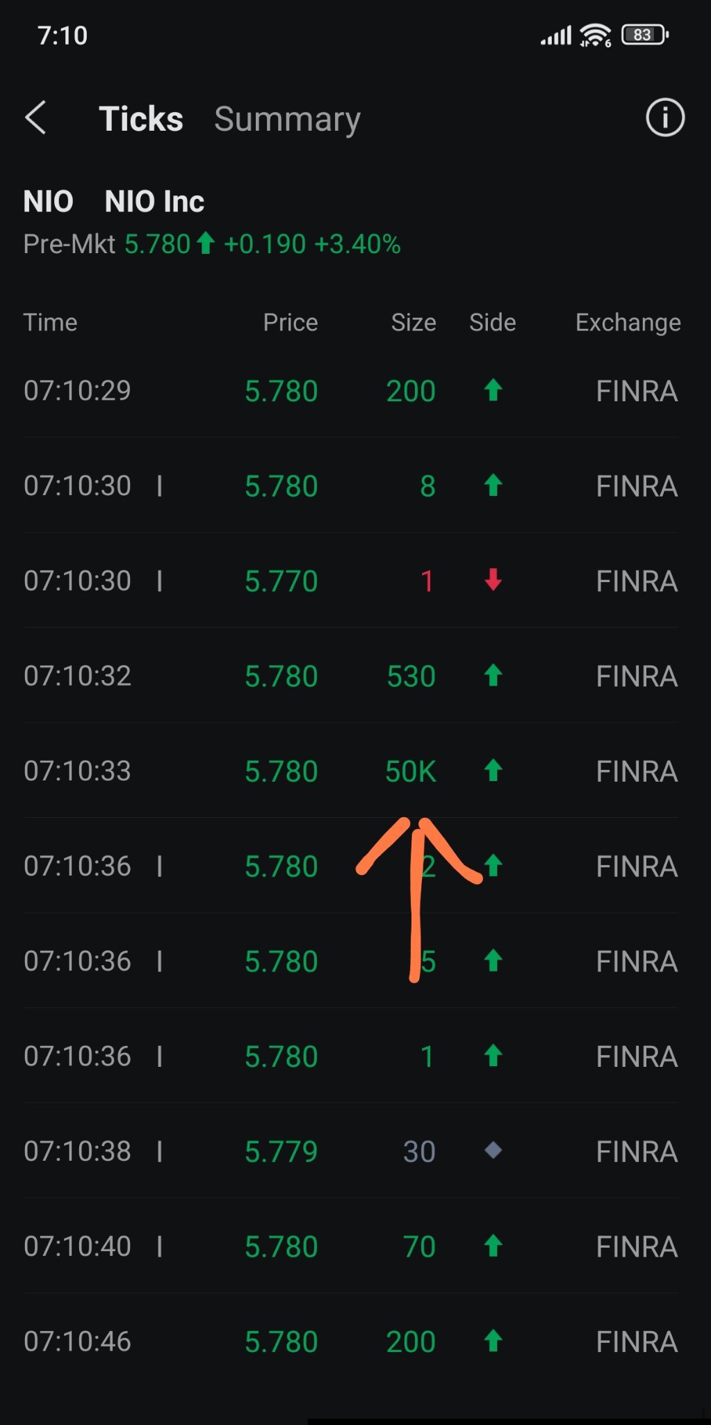 $NIO Inc (NIO.US)$ This 50K is buy or sell?