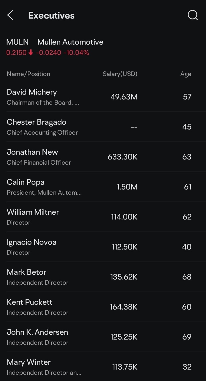 $Mullen Automotive (MULN.US)$ Salary of CEO.