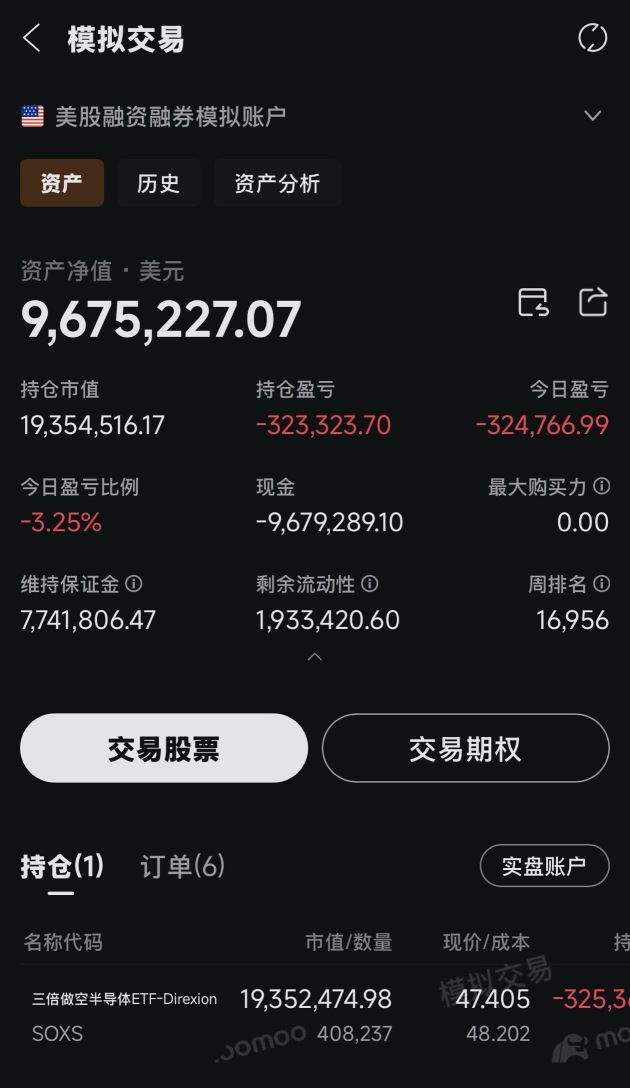 带大家体验一下Michael Burry的心情之我的虚拟交易