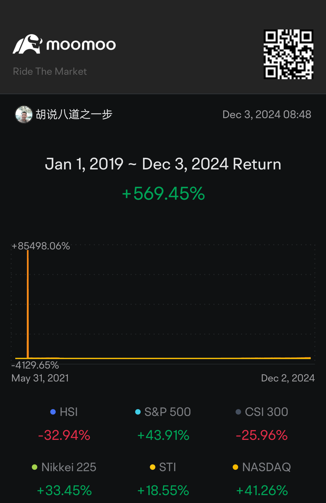 My Investment Story: The Journey from Stock Market Crash to Stable Returns