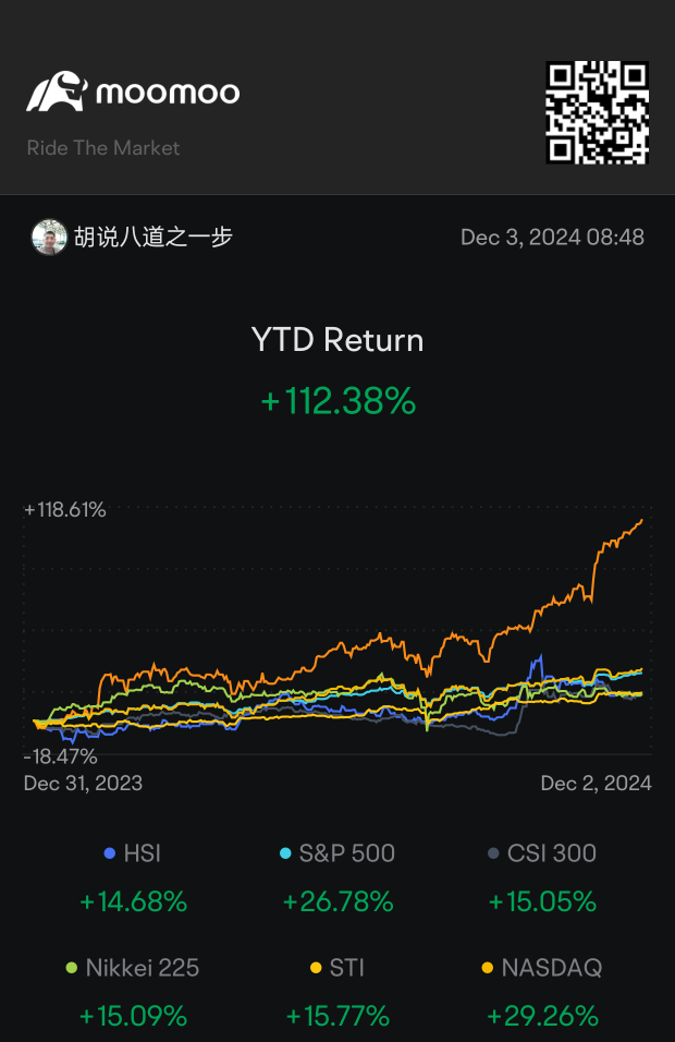 我的投資故事：從股災到穩定回報的成長之路