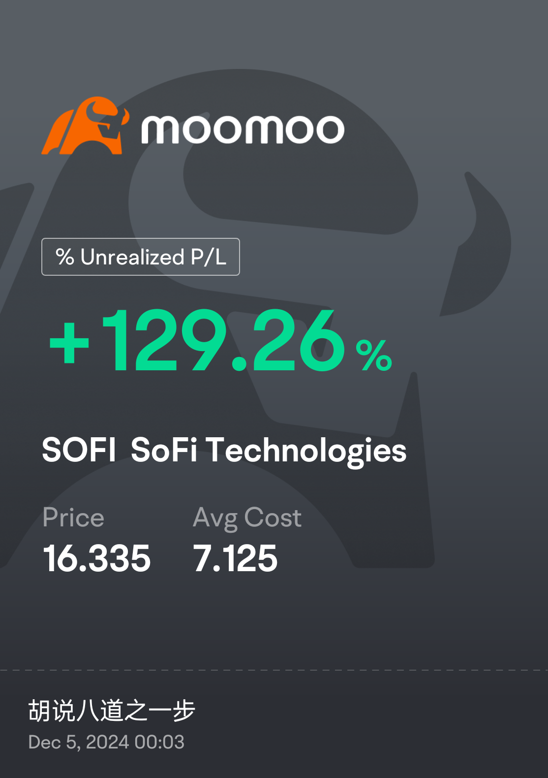 SoFi在11月狠狠秀了一把肌肉，股价猛涨47%，