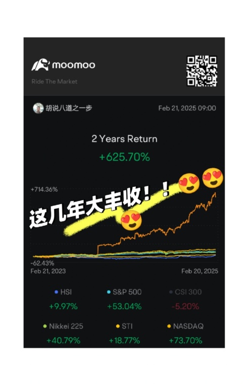 這幾年大豐收！開心收入625%😍