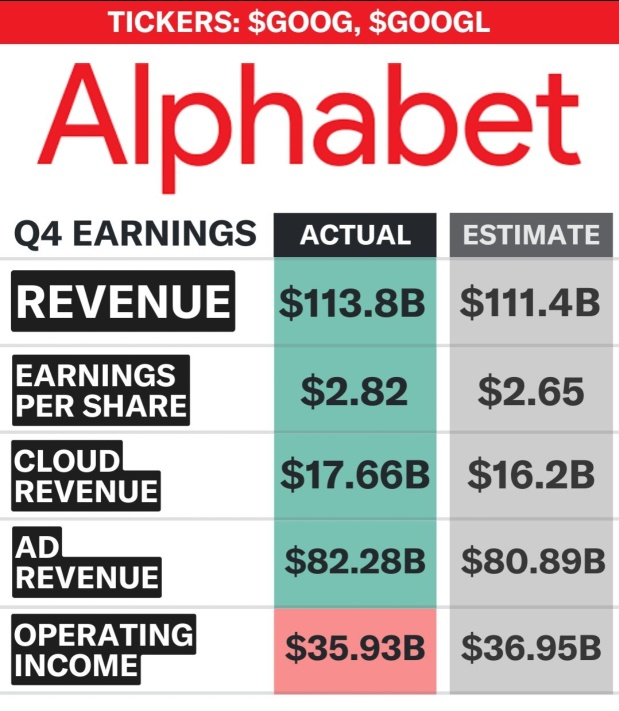 This is not a reassuring earnings report, but rather one that truly dares to bet on the next decade