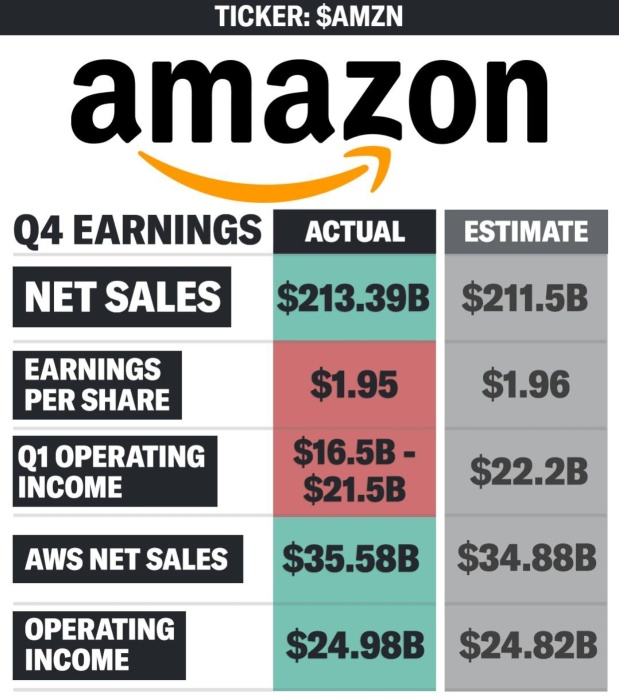 "This Amazon earnings report isn’t meant to excite me—it’s meant to sustain the company for a decade."