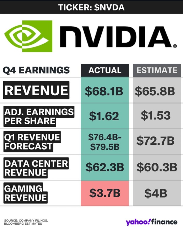 Five years from now, you won't be talking about NVIDIA every day, but can you live without it?