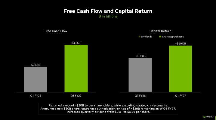 《$81B 不重要，NVIDIA 真正恐怖的，是它開始不像一家晶片公司了》