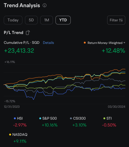 Q1 performance overview (01/04/24 diary)