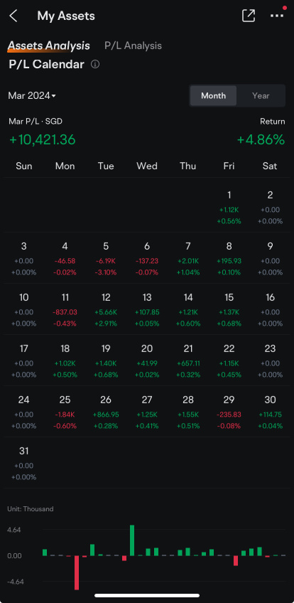 March Madness ? My strategies for profitable month