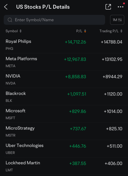 Outperforming the Market in a Volatile April