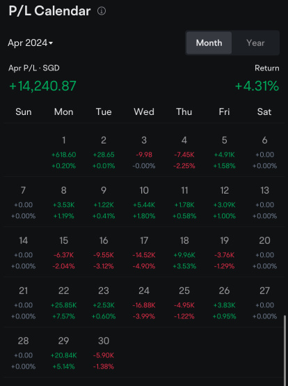 Outperforming the Market in a Volatile April