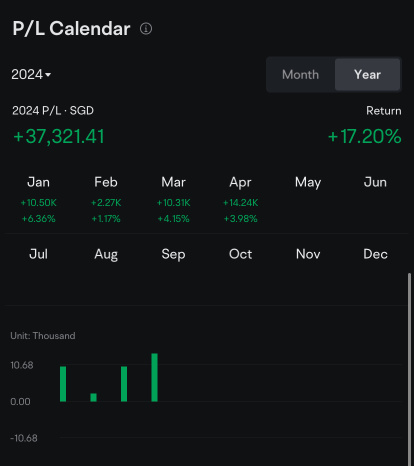 Outperforming the Market in a Volatile April