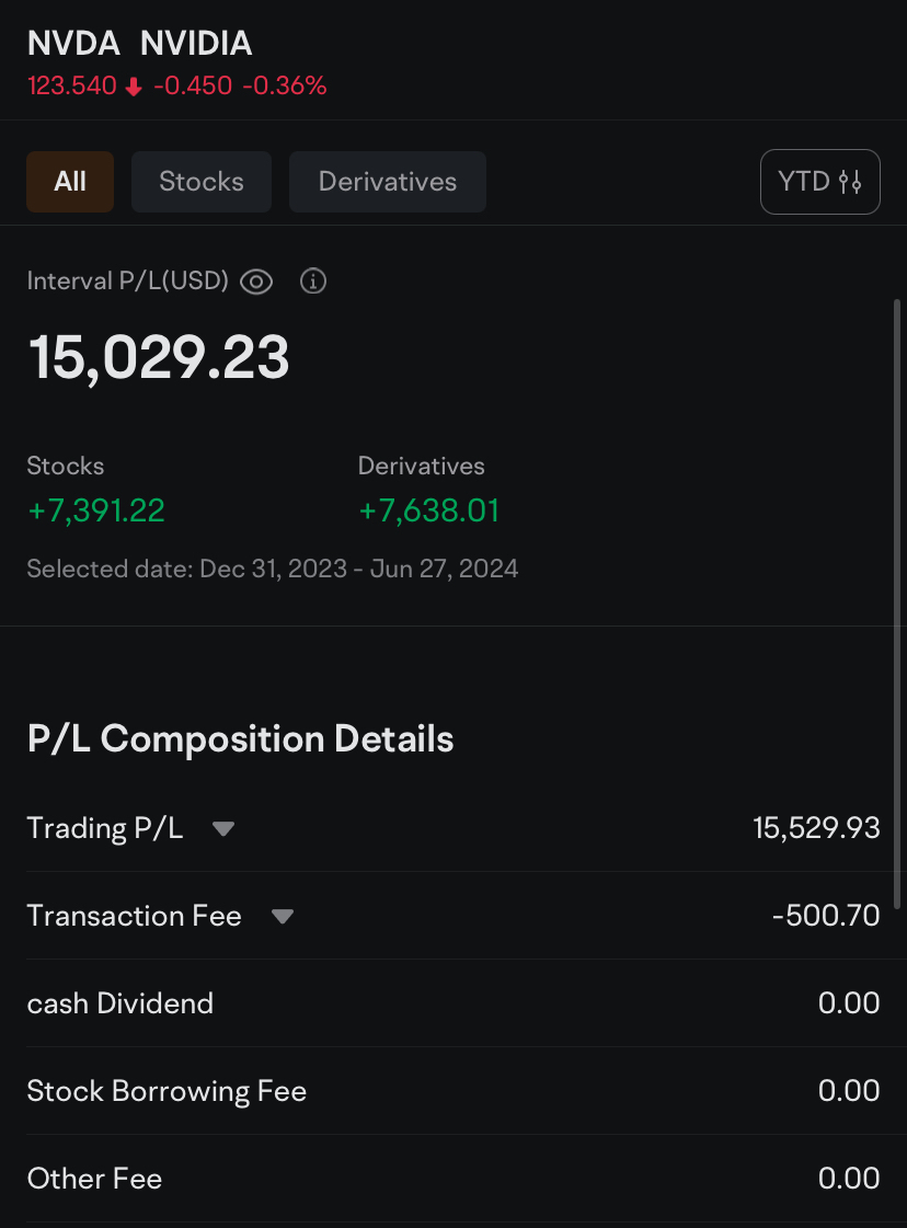 半年を振り返る：S$88,599（30％の利益）✅