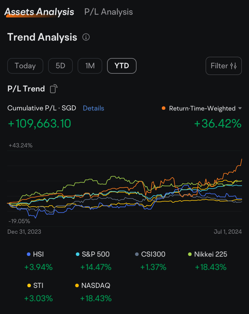 100k DONE in July! 🔥Hold Cash until market correction in Aug ?