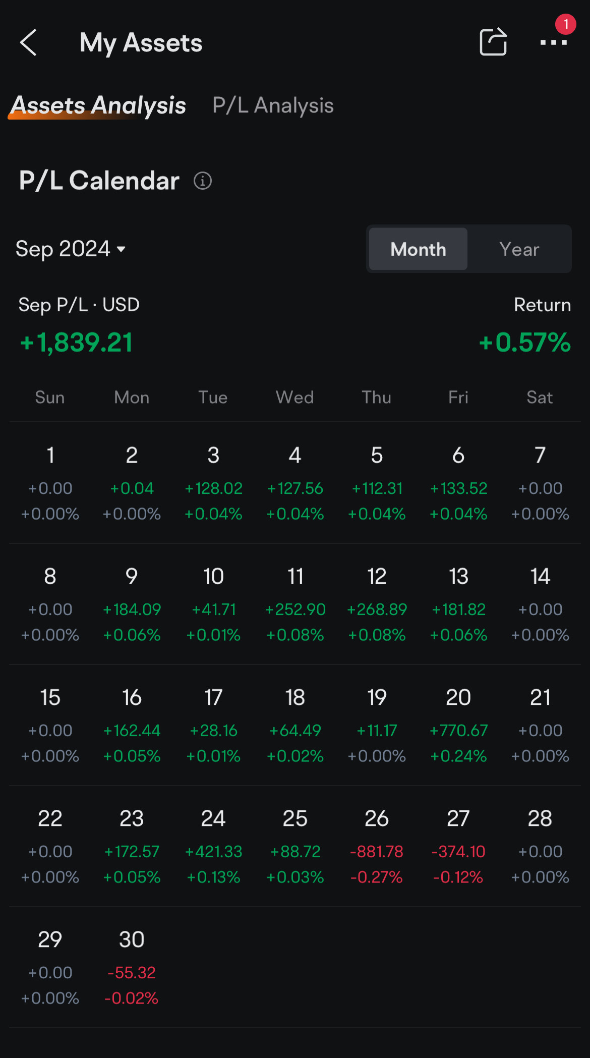 弱い9月を締めくくる