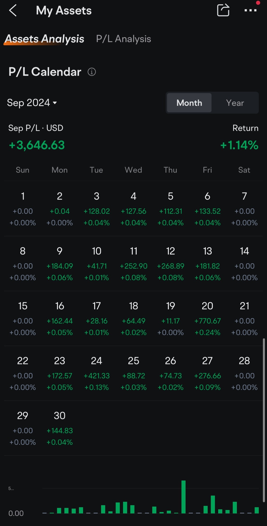 Wrap up for a weak USD September (Full Month Green) - moomoo Community