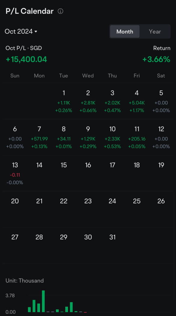 Will the portfolio’s profit streak continue this week?