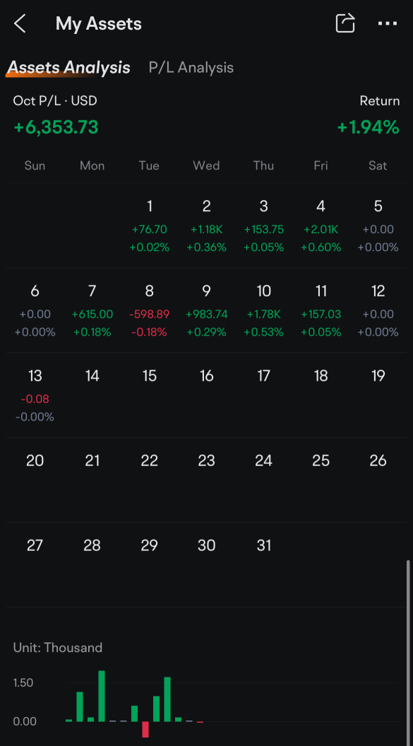 Will the portfolio’s profit streak continue this week?