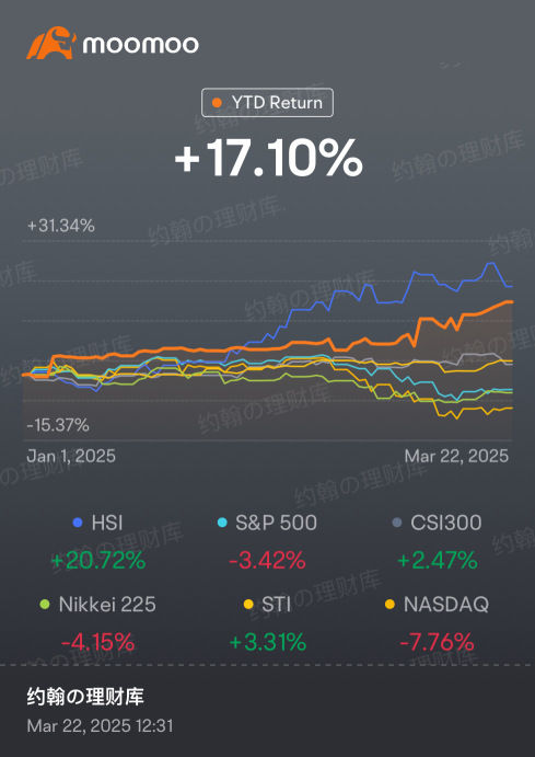 次のIndexに目を向ける: HSI