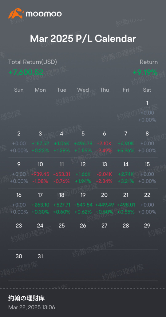 Setting My Sights on the Next Index: HSI