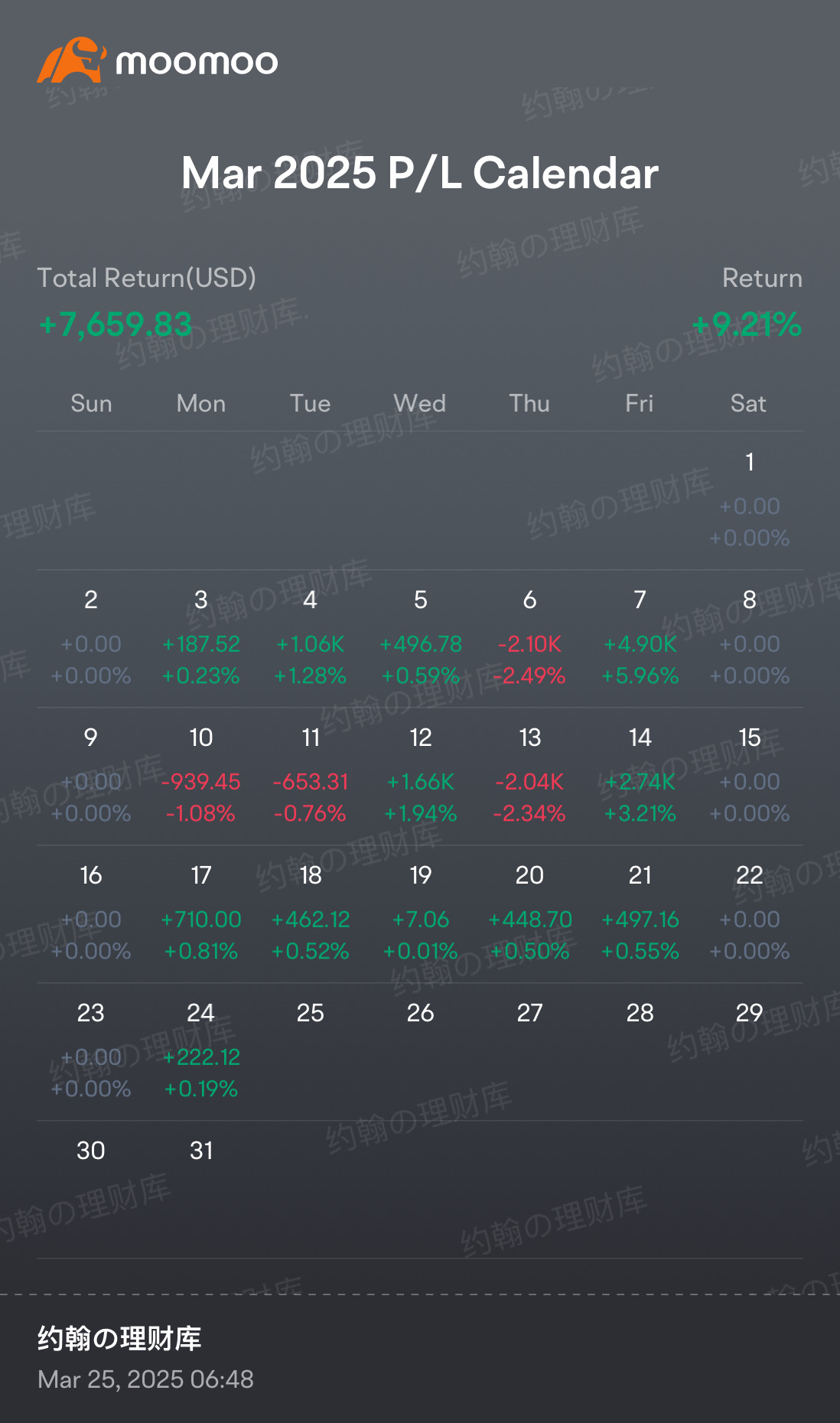 ✅ 100% 勝率 1月 - 3月21日