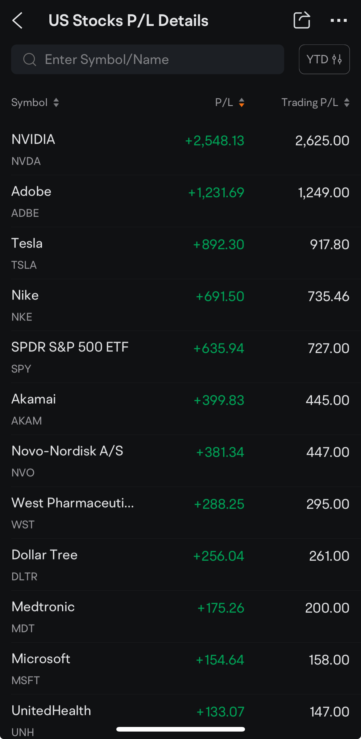 ✅ 100% 勝率 1月 - 3月21日