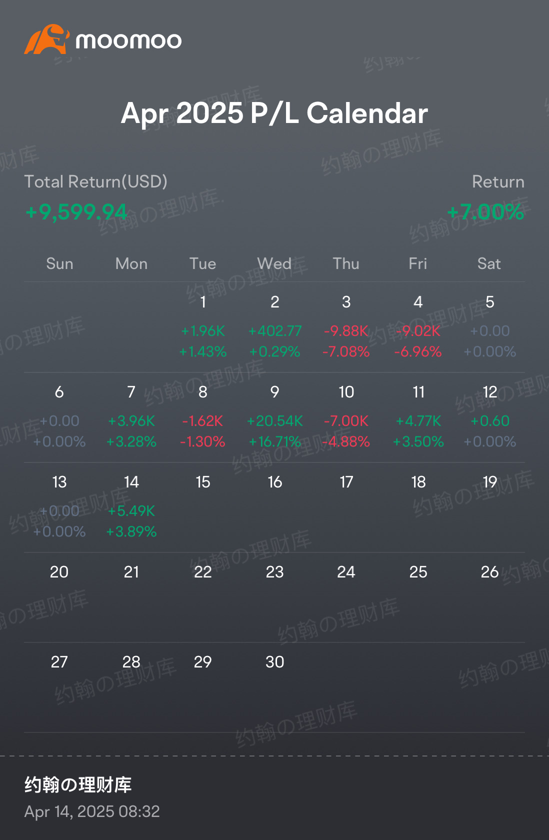 I sold my NVDA at 115.2 prefer to observe before making my next move. I’ll share my execution next