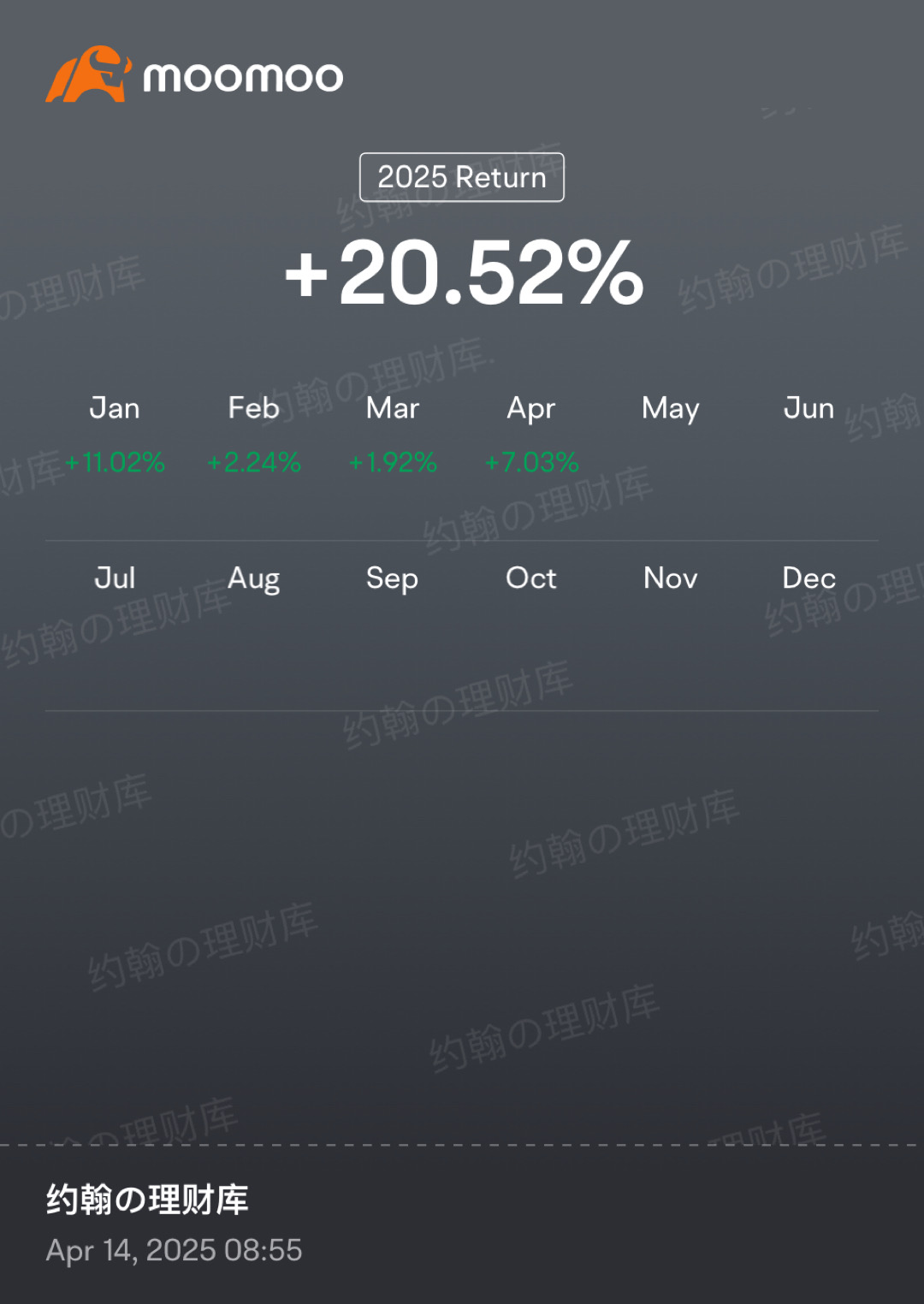 I sold my NVDA at 115.2 prefer to observe before making my next move. I’ll share my execution next